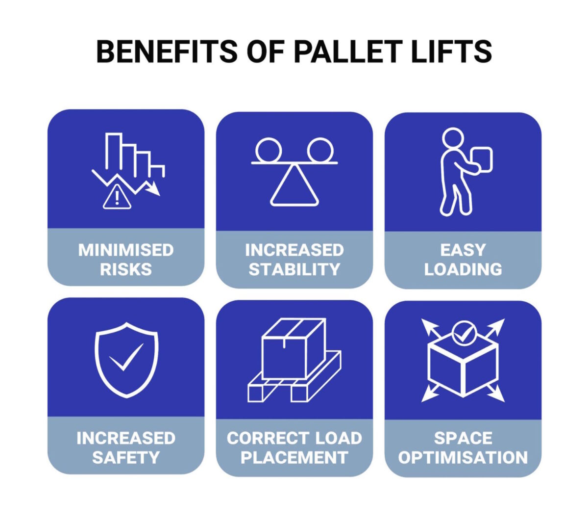 Benefits of pallet lifts - Edmolift