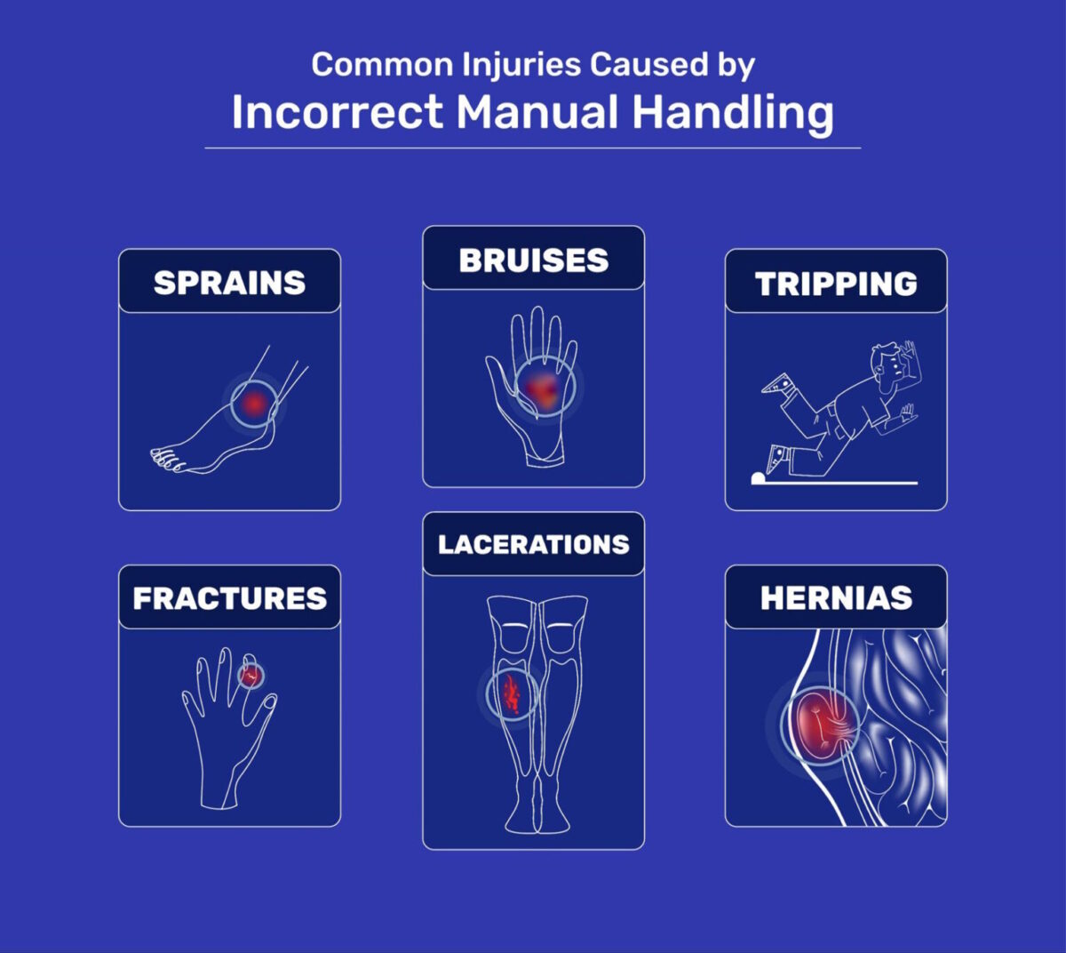 An image showing common injuries caused by incorrect manual handling - Edmolift