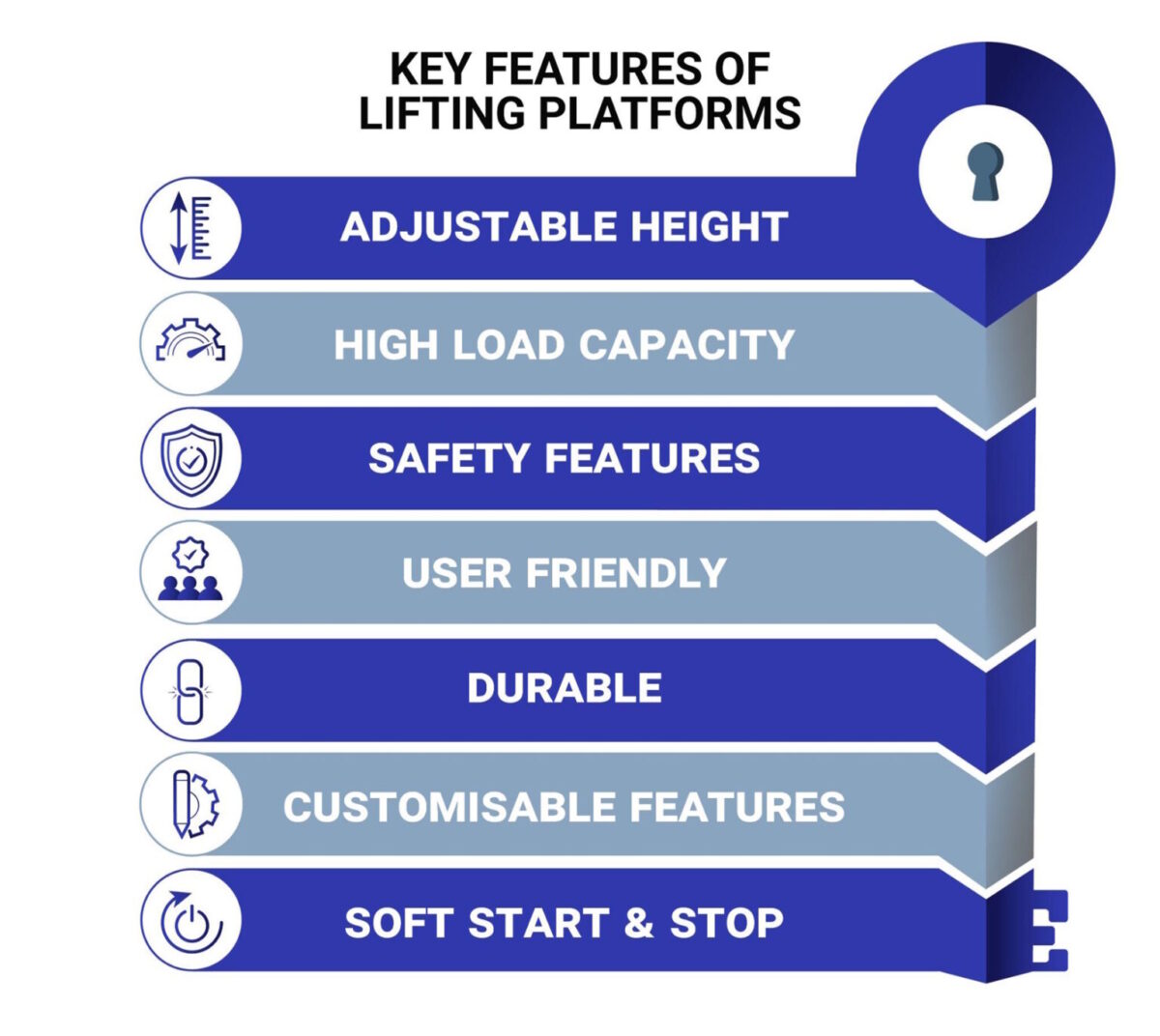 Key features of lifting platforms - Edmolift