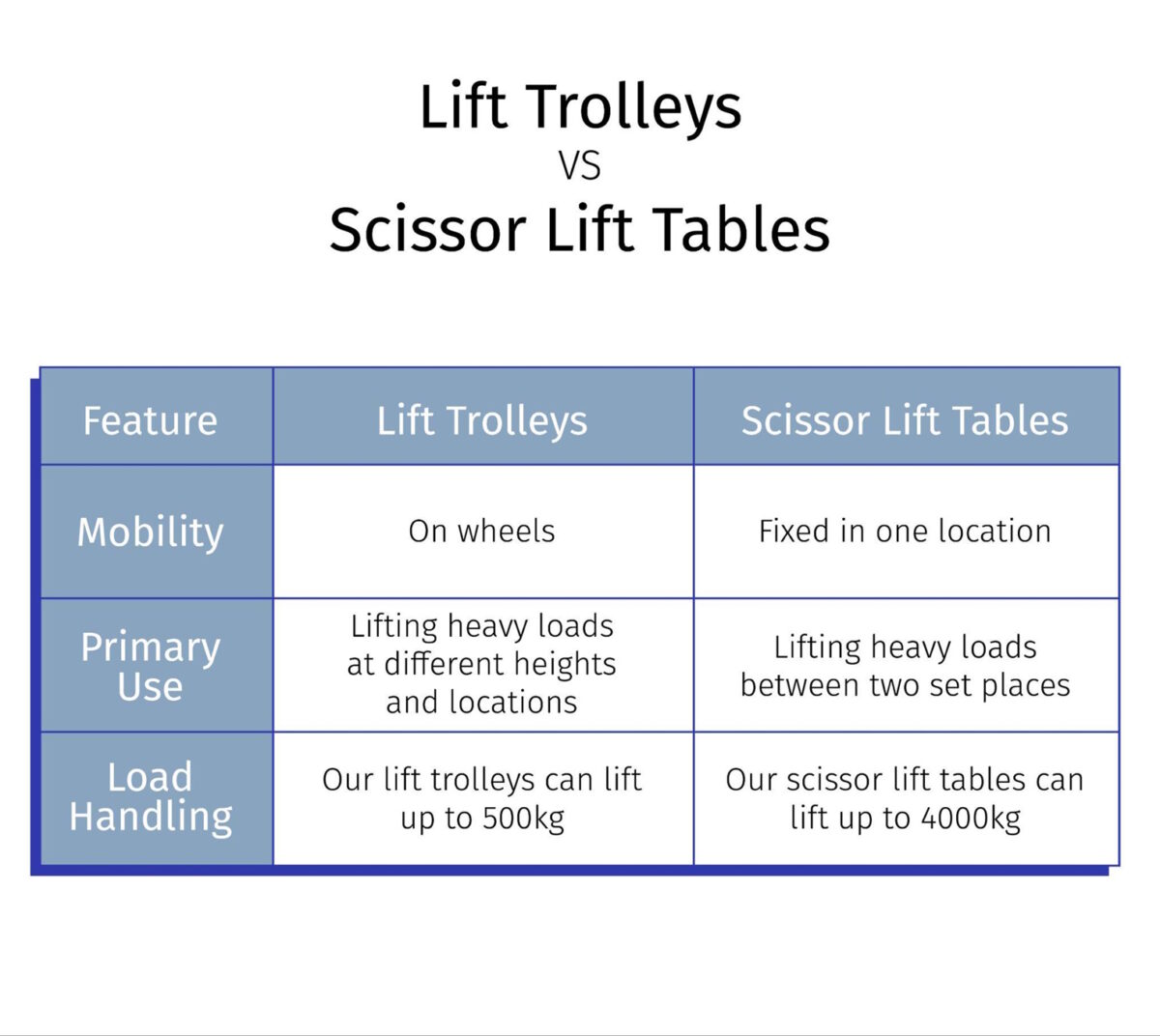 Features of lift trolleys and scissor lift tables - Edmolift