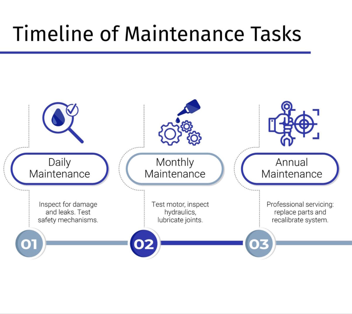 Maintenance tasks for electric scissor lift tables - Edmolift