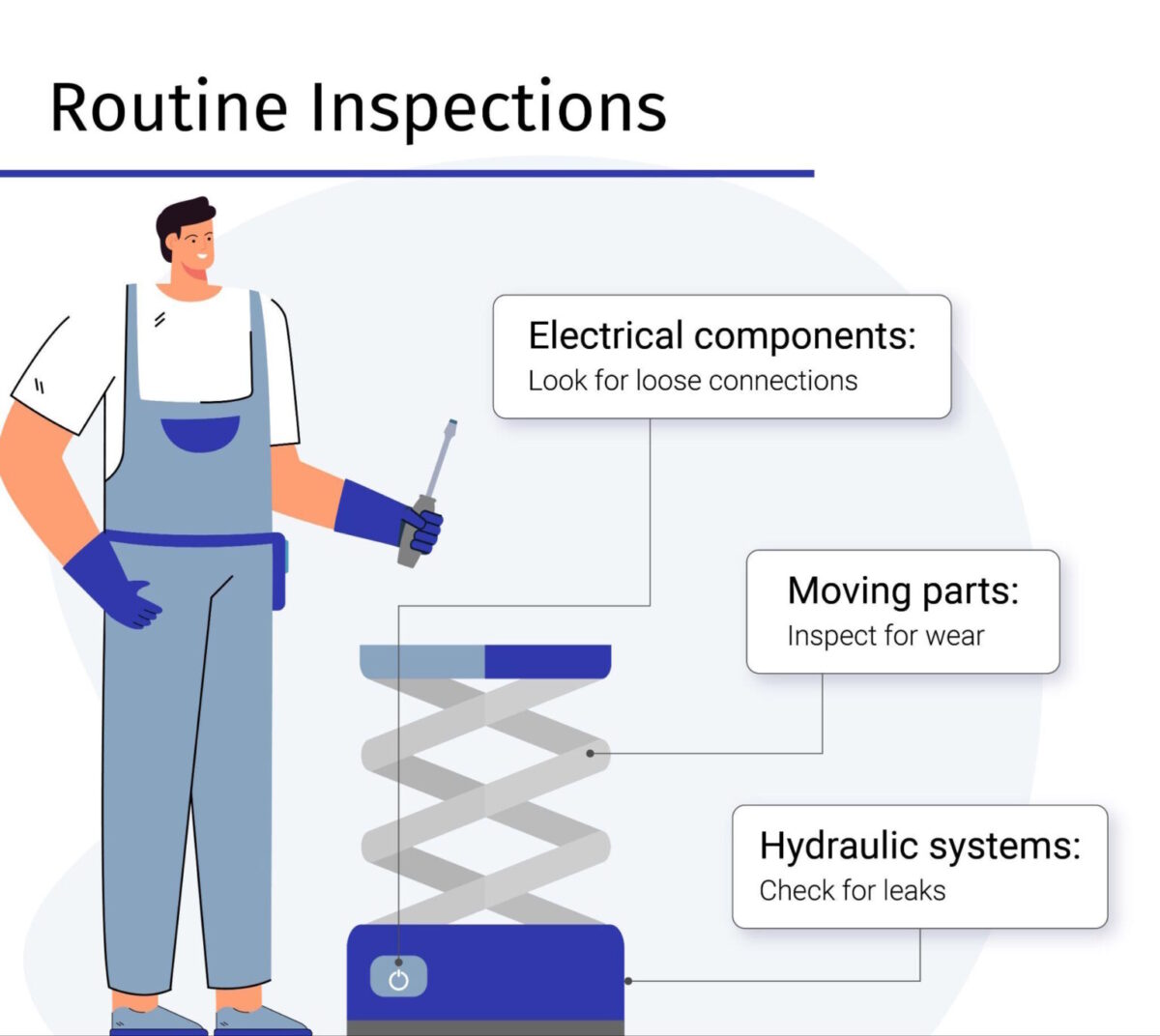 Routine inspections for hydraulic scissor lift tables - Edmolift