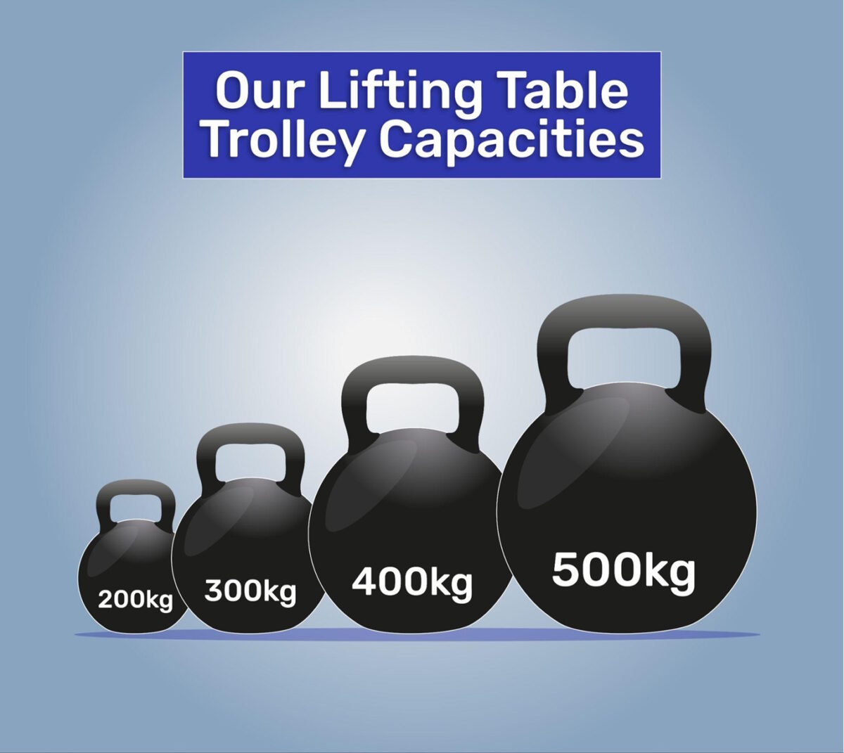 Lifting table capacities from Edmolift
